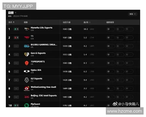 英雄联盟最新实力排名出炉BLG强势领跑TOP10团队之争 英雄联盟最新实力排名出炉BLG强势领跑TOP10团队之争